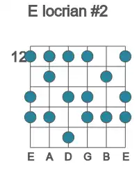 Guitar scale for locrian #2 in position 12